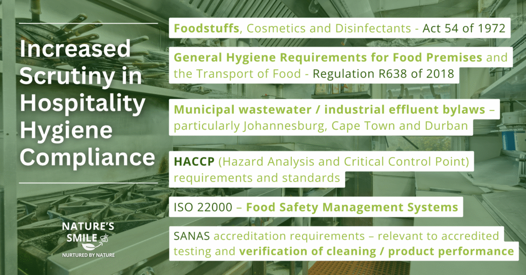 Hygiene Compliance Trends in SA Hospitality